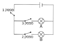 (בספר תרשים, היעזר במנחה)